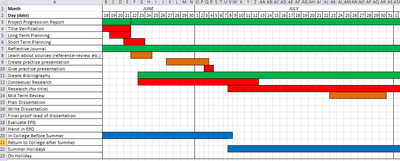 Long Term Planning - Gantt Charts - To what extent does Alexander III ...